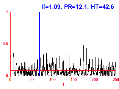 Survival probability